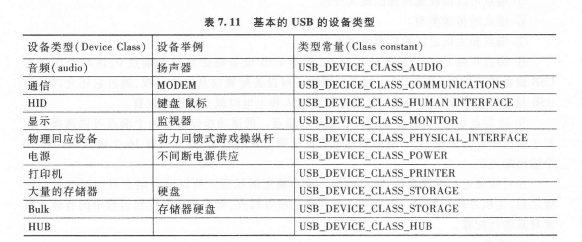 8.2 外总线简介 图 5