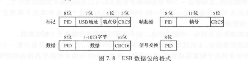 8.3 USB控制总线 图 1