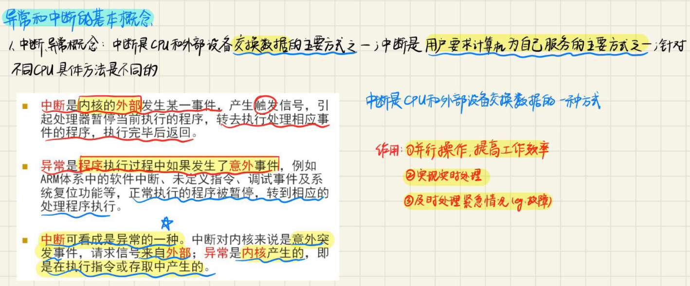 9.0 异常和中断的概念以及中断来源和管理 图 1