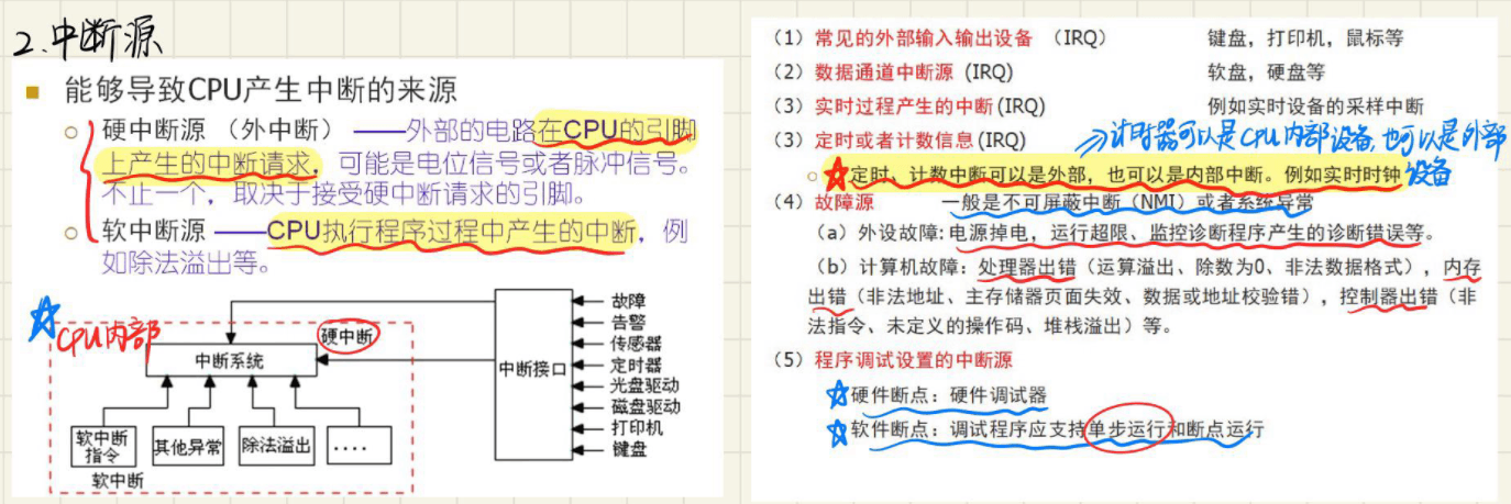 9.0 异常和中断的概念以及中断来源和管理 图 2