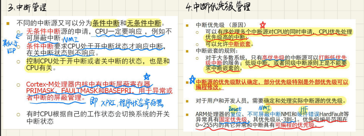 9.0 异常和中断的概念以及中断来源和管理 图 3