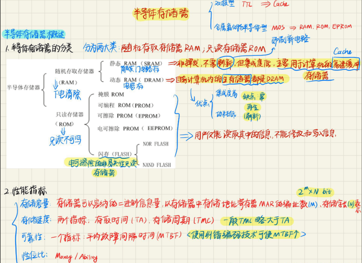 4.1 MIPS 分支流控制和存储器 图 3