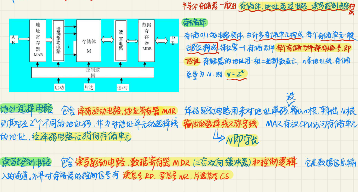 4.1 MIPS 分支流控制和存储器 图 4