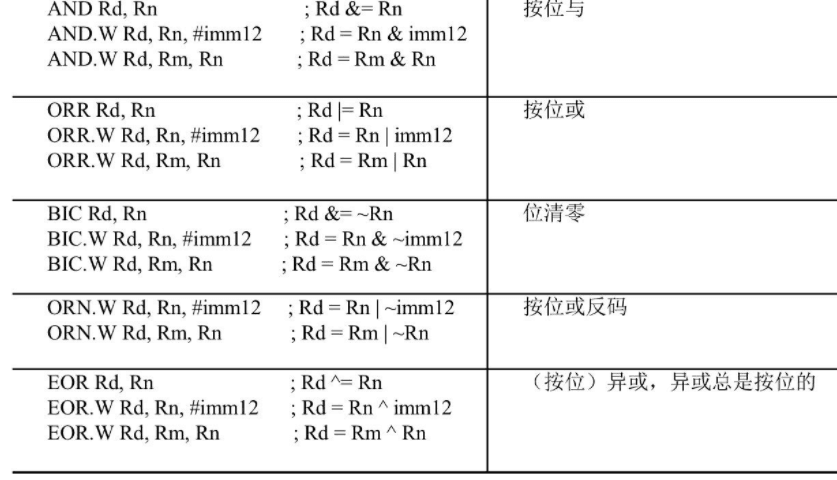 5.0 ARM 指令系统和 x86 汇编 图 11