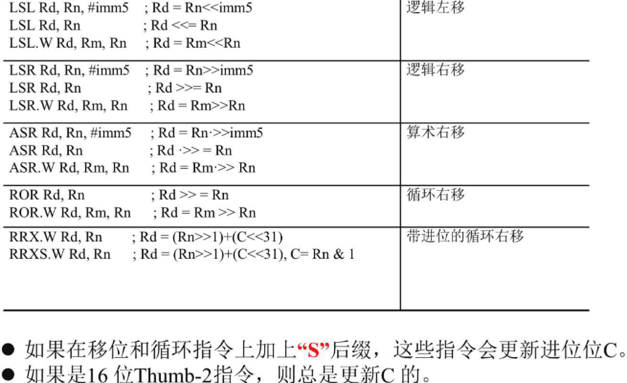 5.0 ARM 指令系统和 x86 汇编 图 12