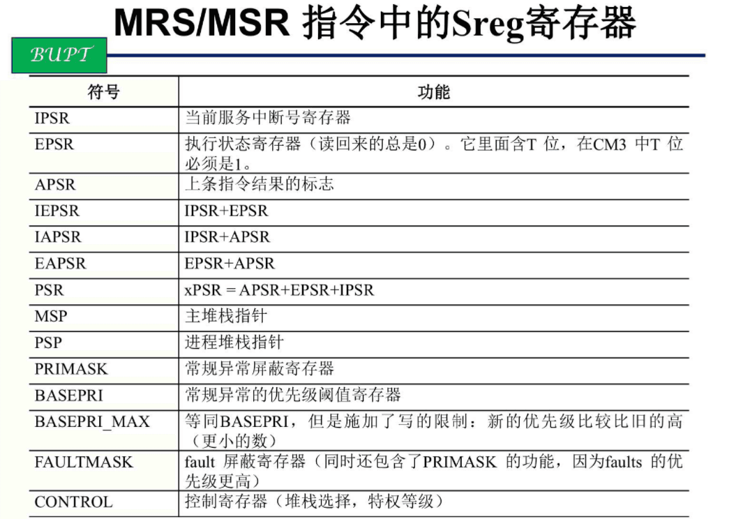 5.0 ARM 指令系统和 x86 汇编 图 6