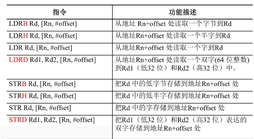 5.0 ARM 指令系统和 x86 汇编 图 7
