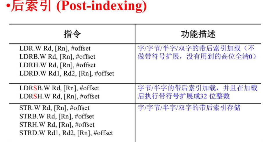 5.0 ARM 指令系统和 x86 汇编 图 8