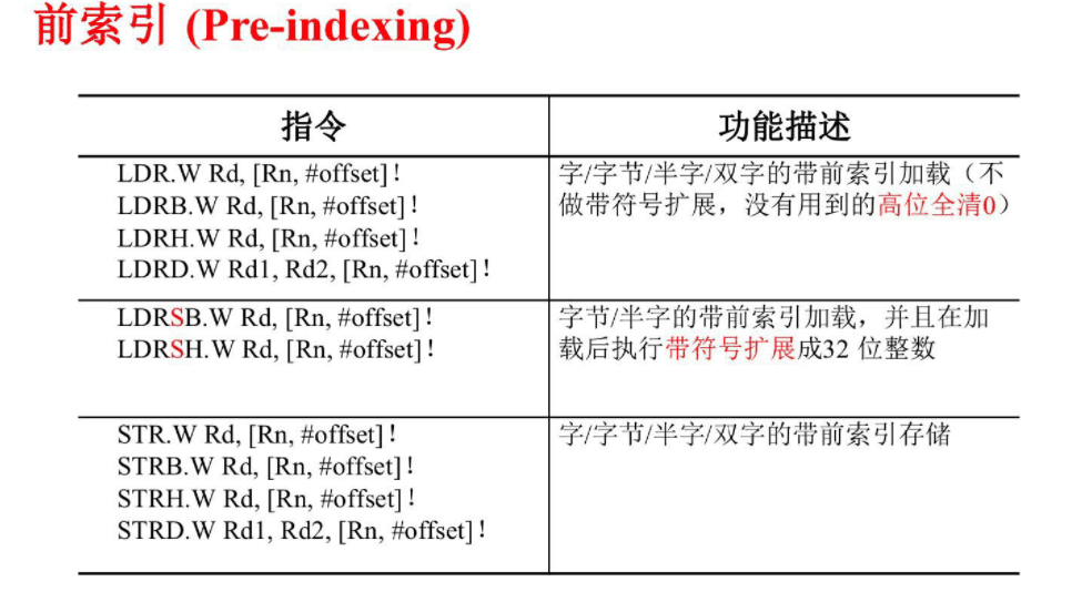 5.0 ARM 指令系统和 x86 汇编 图 9