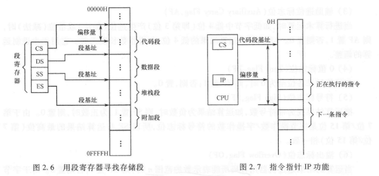 5.6 段寄存器、指令寄存器和标志寄存器 图 1