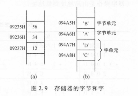 5.8 逻辑段和物理内存 图 1