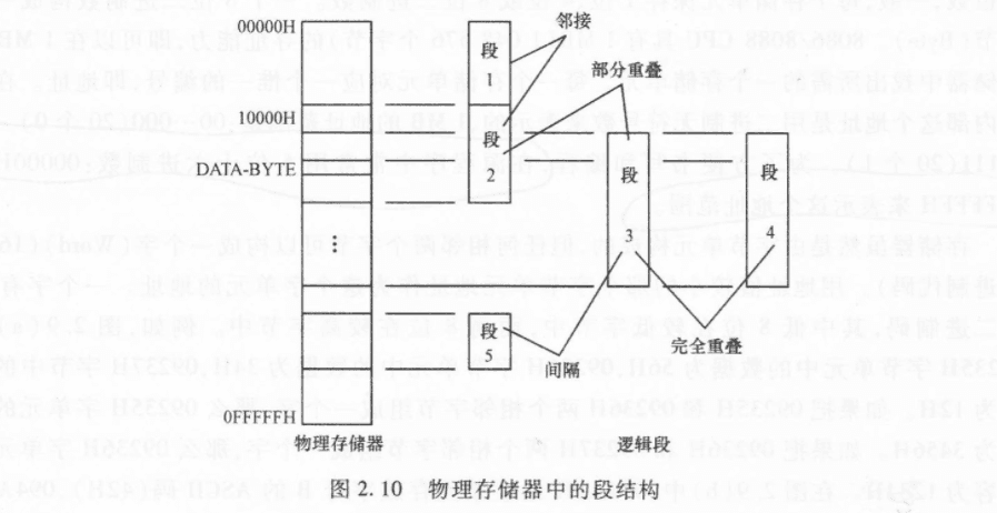 5.8 逻辑段和物理内存 图 2