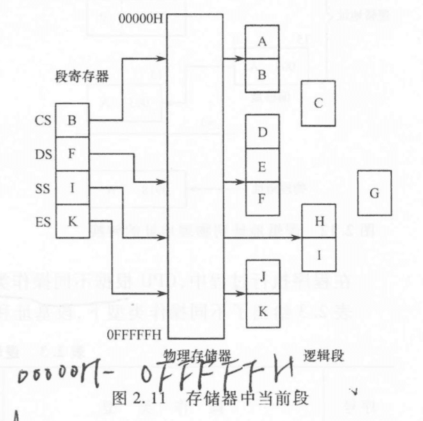 5.9 当前段、逻辑地址与物理地址 图 1