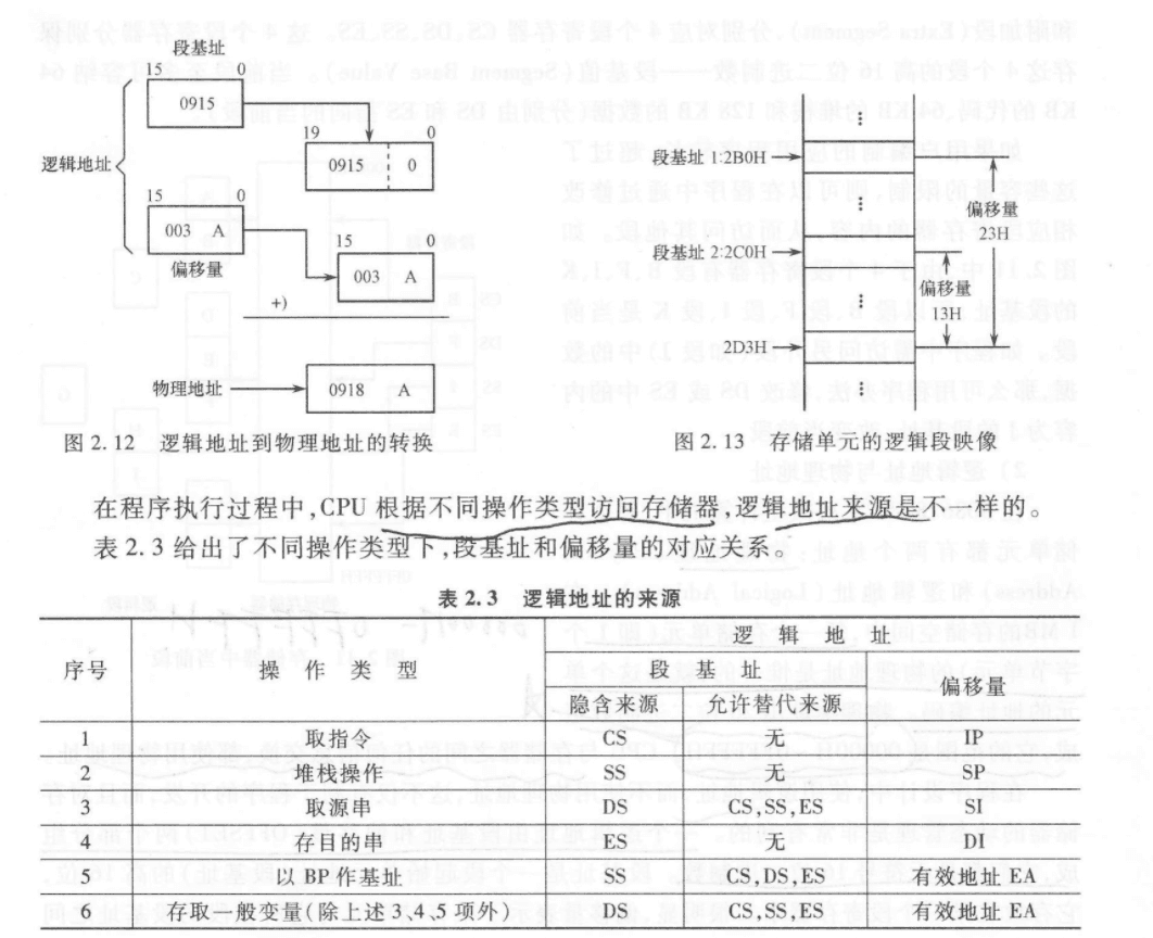 5.9 当前段、逻辑地址与物理地址 图 2
