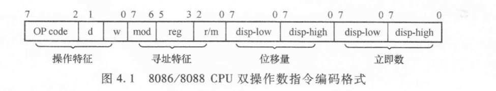 7.0 x86指令系统和一些后期展望 图 1