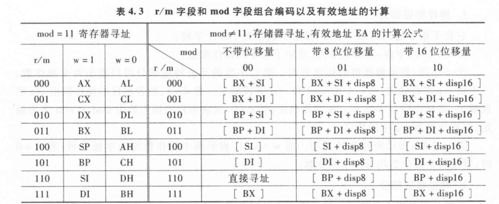 7.0 x86指令系统和一些后期展望 图 3