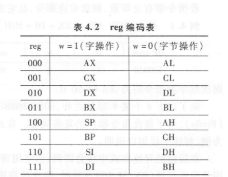 7.0 x86指令系统和一些后期展望 图 4