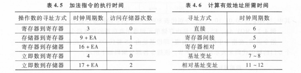 7.0 x86指令系统和一些后期展望 图 5