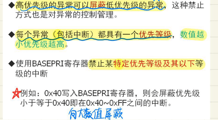 9.1 中断向量表和中断源以及优先级 图 11