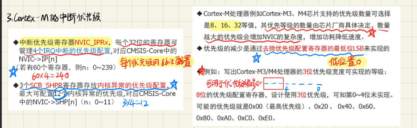 9.1 中断向量表和中断源以及优先级 图 12