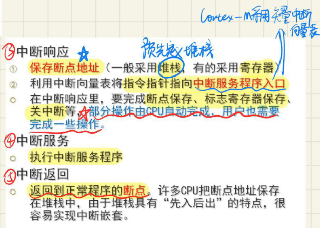 9.1 中断向量表和中断源以及优先级 图 6