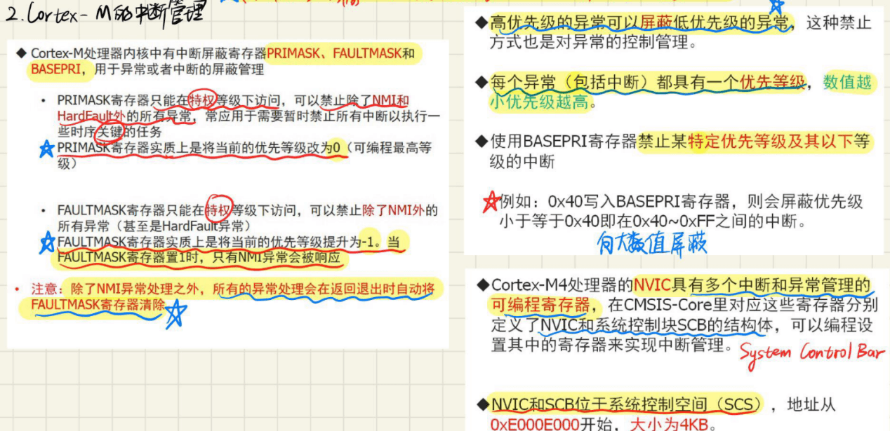 9.1 中断向量表和中断源以及优先级 图 9