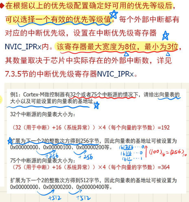 9.2 抢占优先级和中断完整过程 图 2