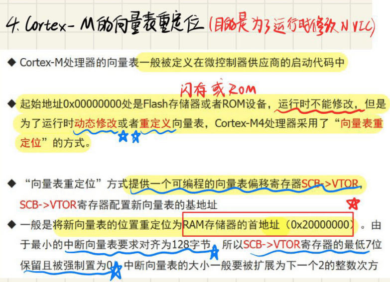 9.2 抢占优先级和中断完整过程 图 3