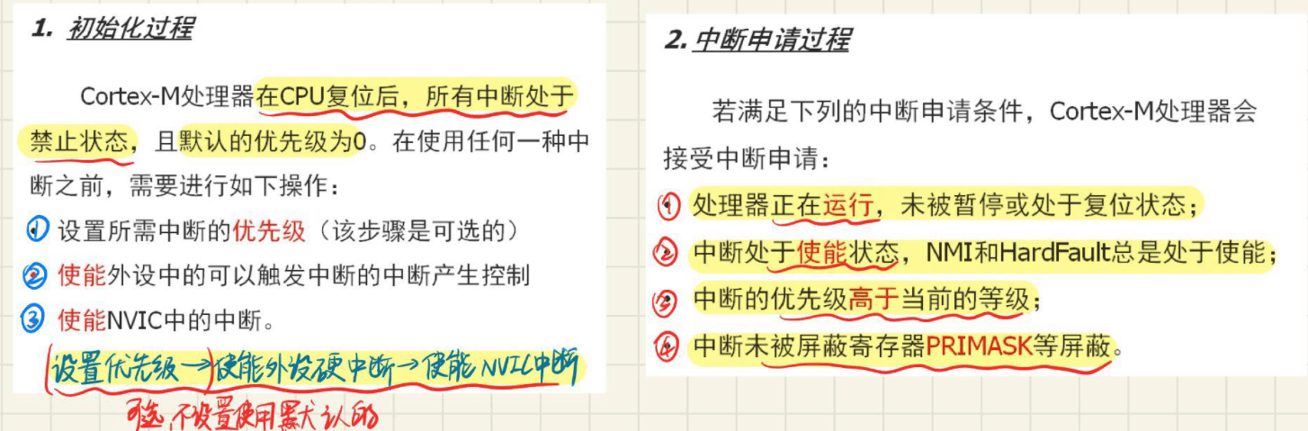 9.2 抢占优先级和中断完整过程 图 4